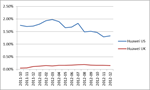 Why Huawei should get out of the mobile handset market